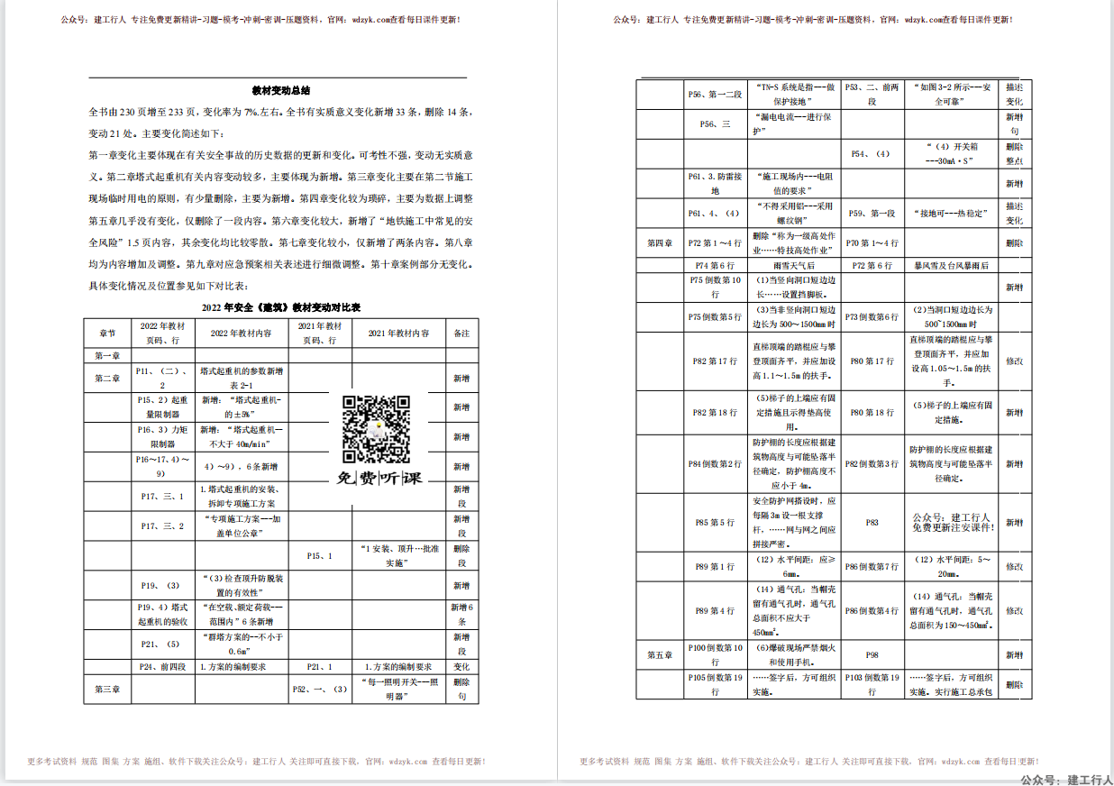 2022年 注册安全工程师 新旧教材变化明细下载。