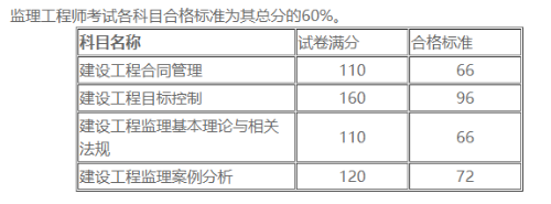 监理工程师合格标准