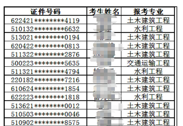 监理复核名单