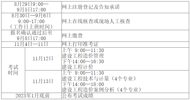 一级造价师报名