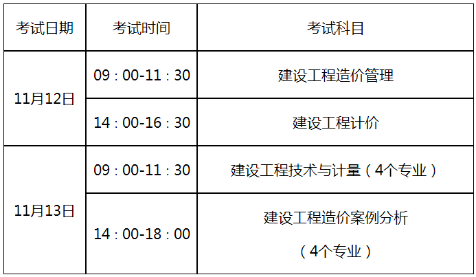 一级造价师报名