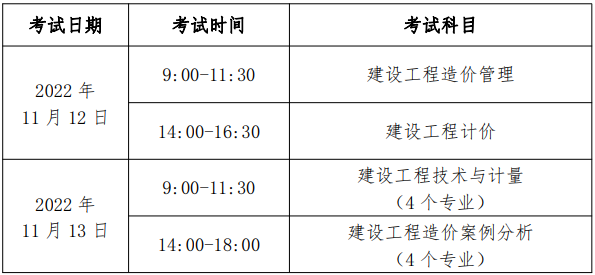 一级造价师报名