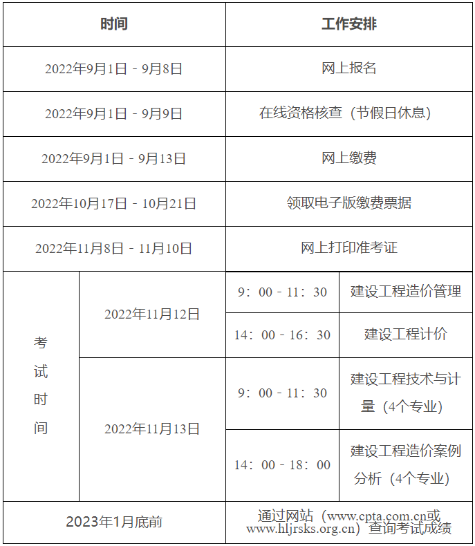 一级造价师报名