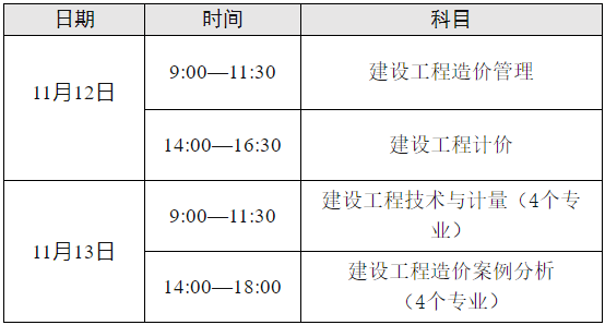 一级造价师报名