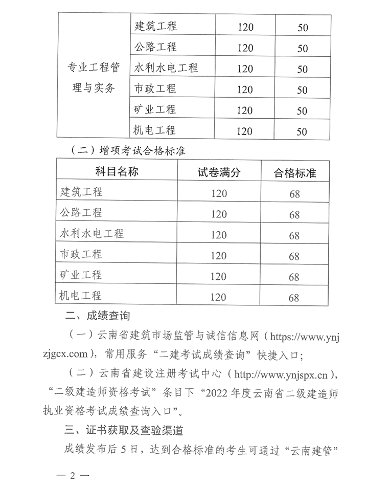 二建合格标准