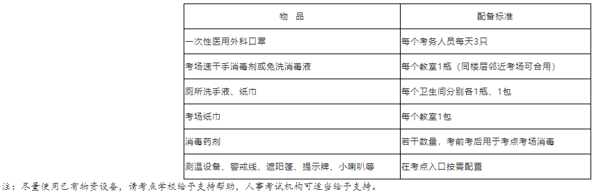 浙江一造考试防控疫情