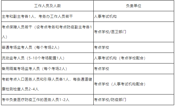 浙江一造考试防控疫情