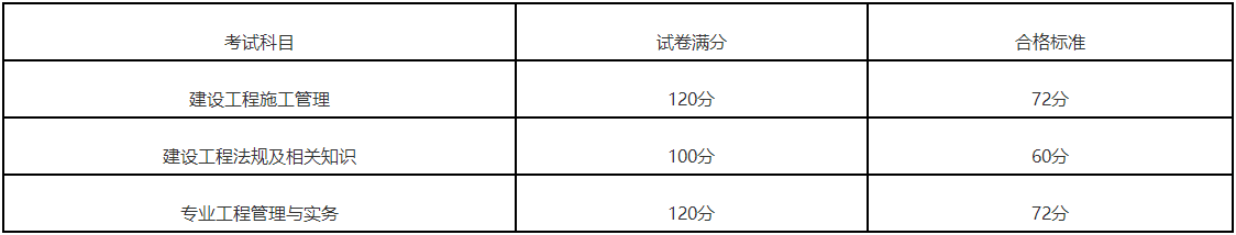 二级建造师合格标准