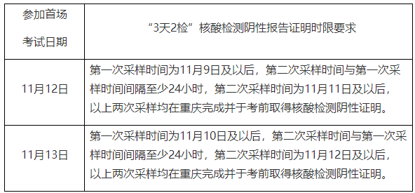 一级造价师考试
