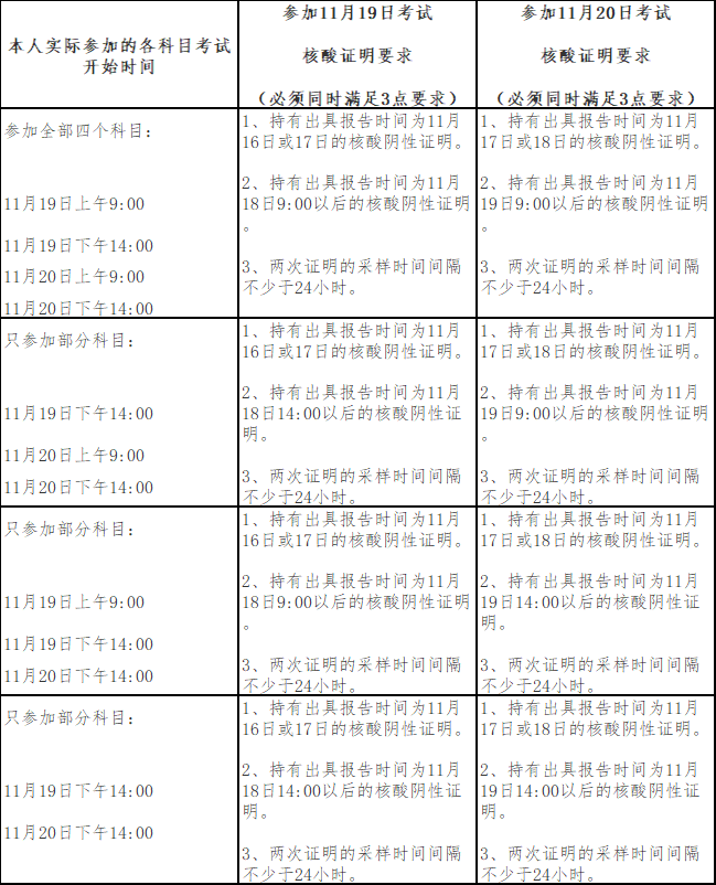 上海防疫要求