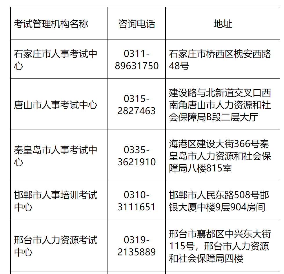 河北考试取消