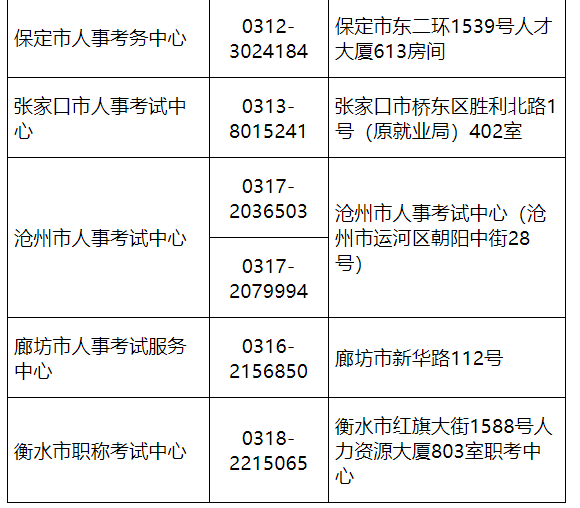 河北二级建造师补考1