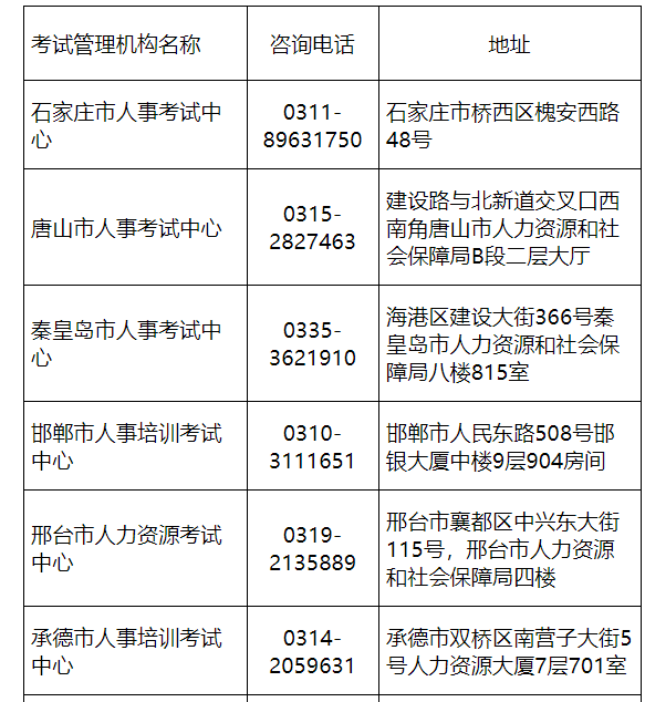 河北二级建造师补考