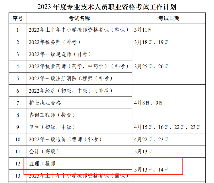 监理工程师5月13、14日