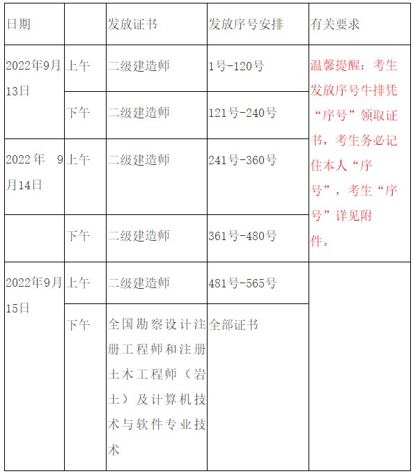 安徽亳州2022年二级建造师证书2