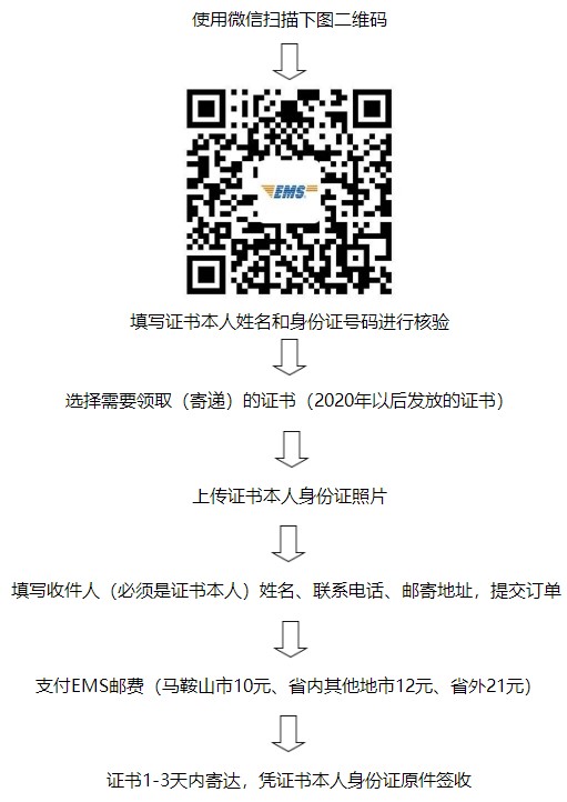安徽马鞍山2022年二级建造师证书2
