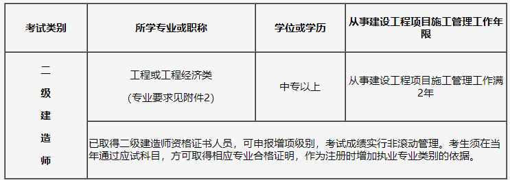 二建报名条件
