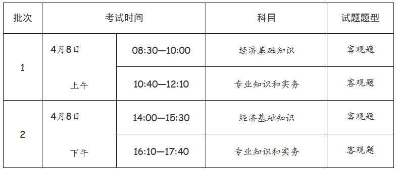 经济专业技术资格考试（初级、中级）