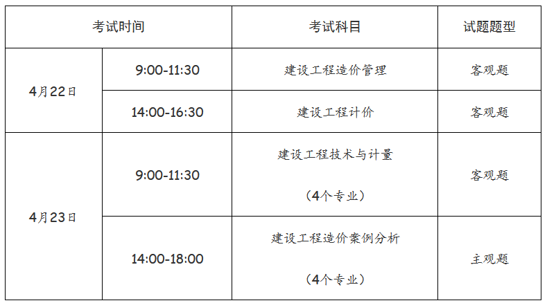 一级造价工程师职业资格考试