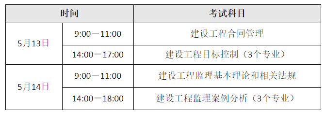 监理工程师考试科目