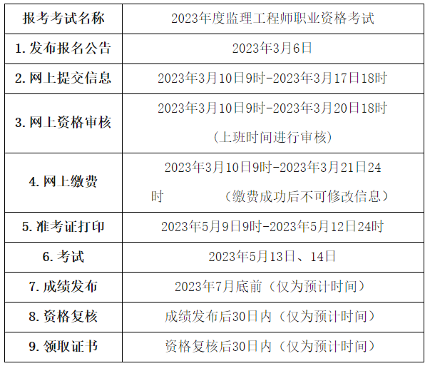 监理工程师考试时间