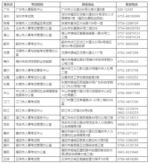 监理报名机构