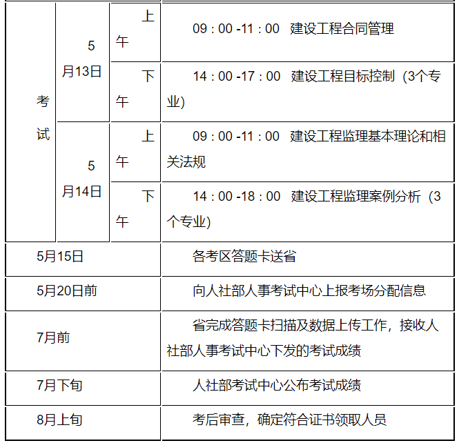 江苏监理工程师报名相关1