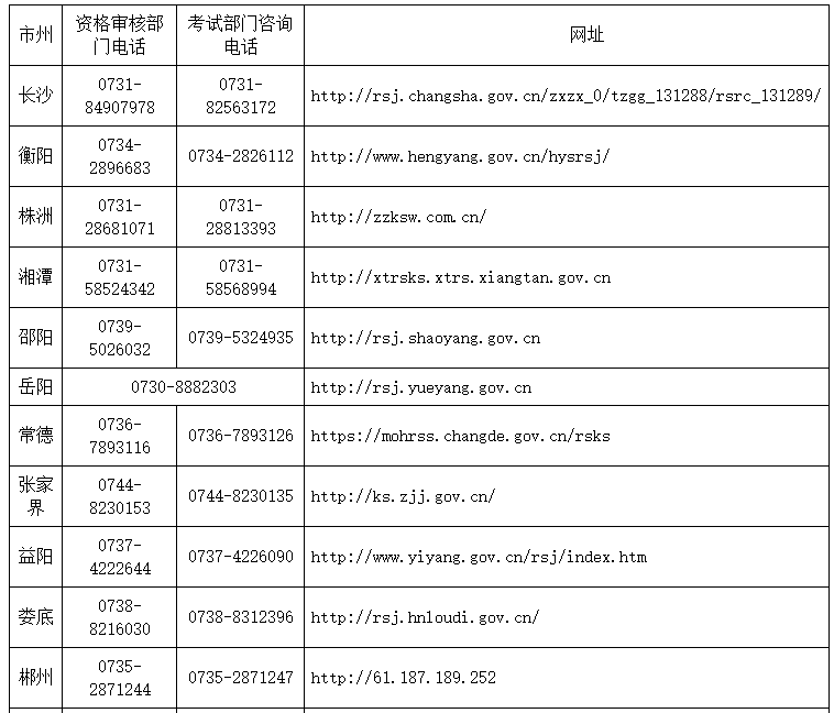 湖南监理工程师考试1