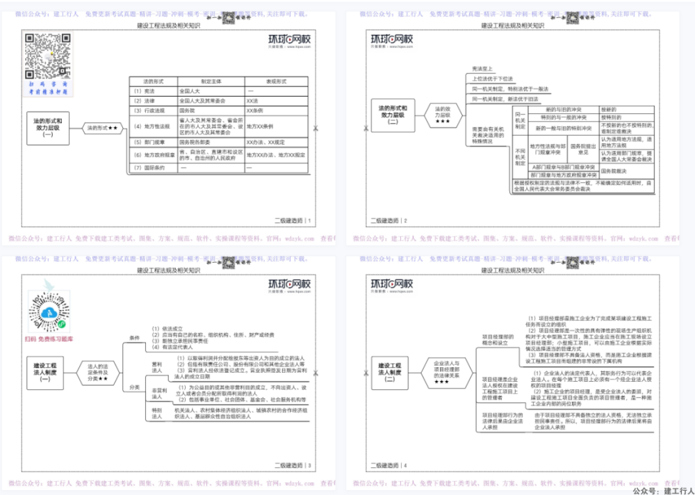 2023二级建造师 环球 思维导图 PDF下载