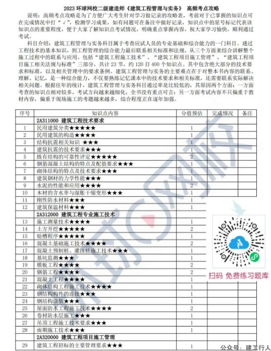 2023年二级建造师环球高频考点攻略PDF下载