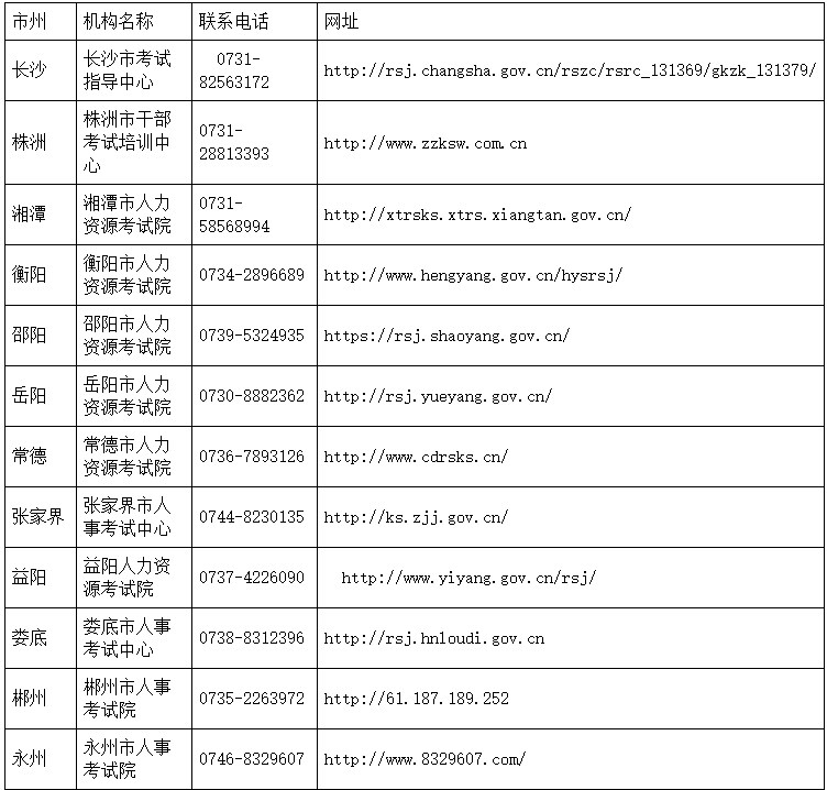 湖南各市州职业资格证书发放单位及联系电话1