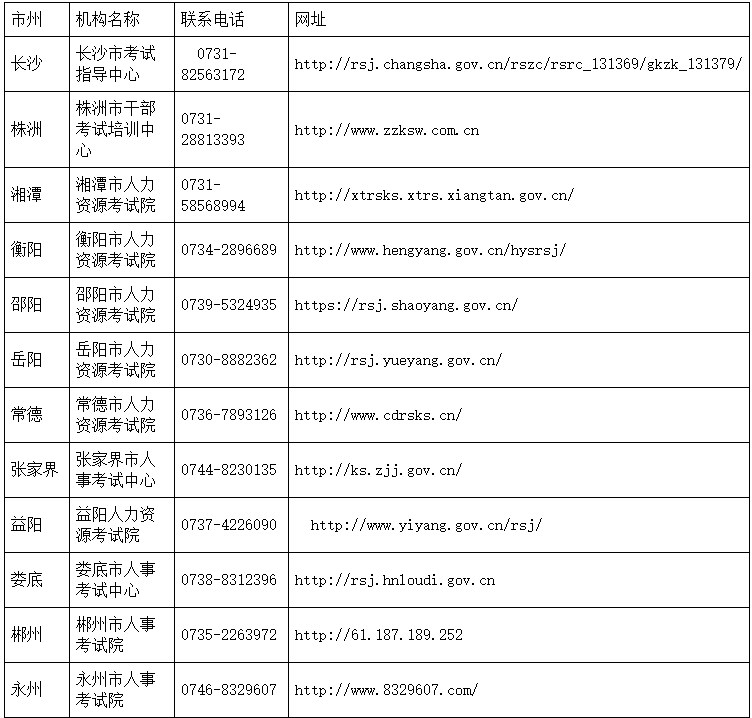 湖南各市州职业资格证书发放单位及联系电话1