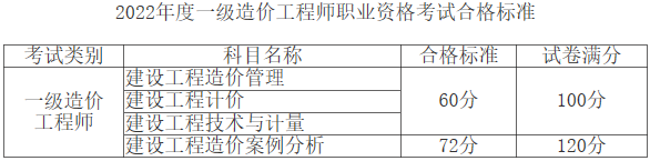 一造合格标准