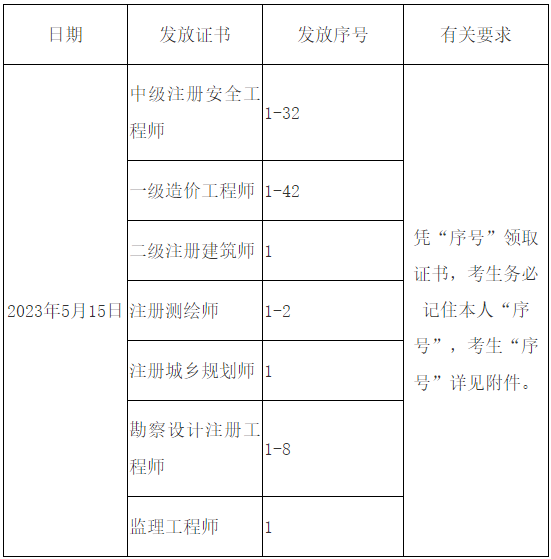 一造证书