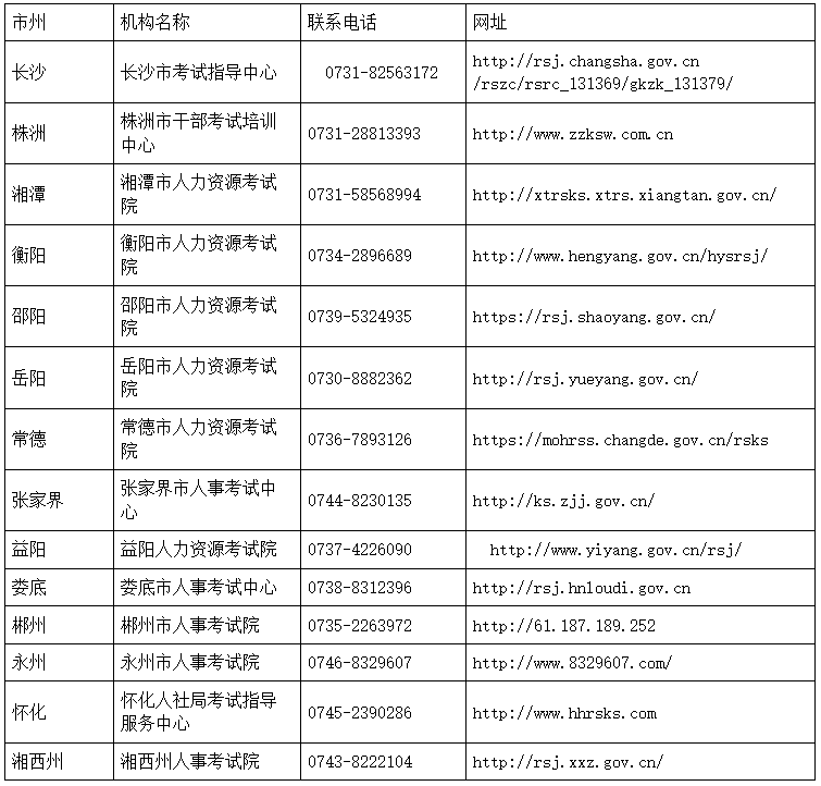 各市州职业资格证书发放单位及联系电话 