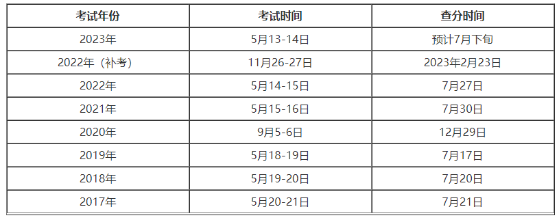 成绩查询时间