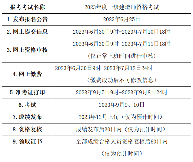 二、报名安排和流程