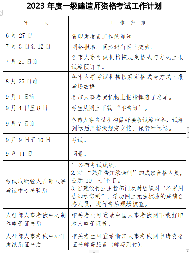 浙江一建工作计划