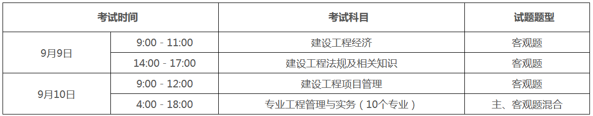 （一）考试时间、科目和题型