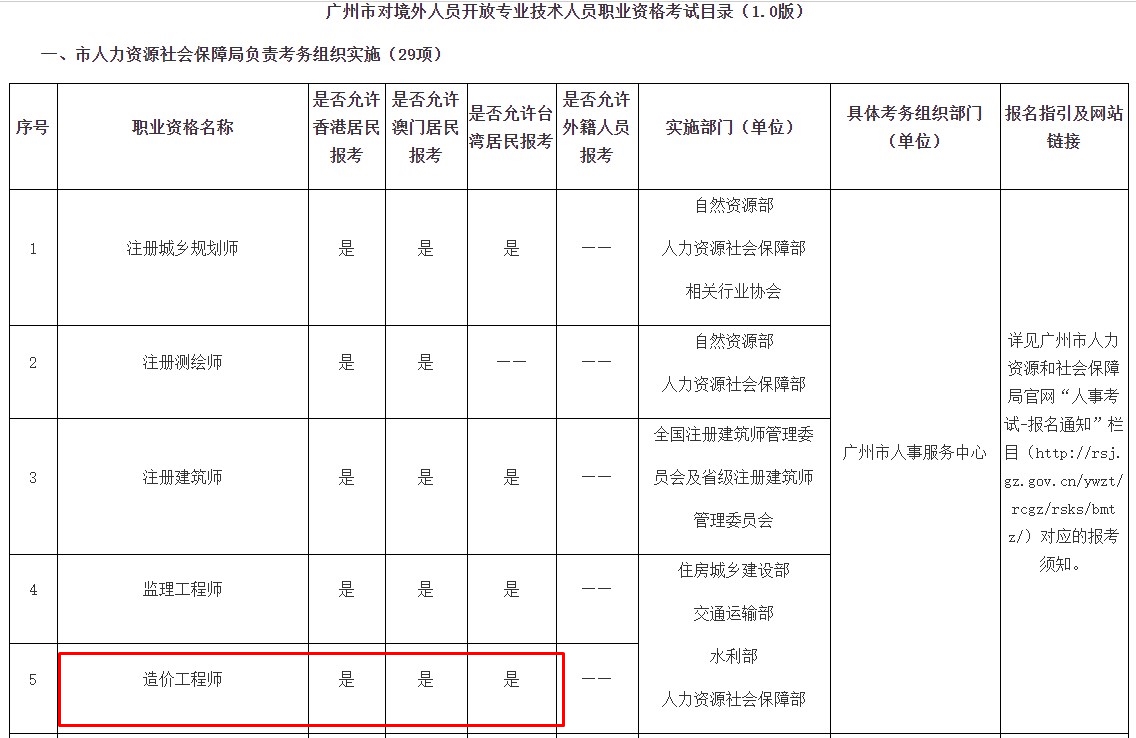 造价工程师报名