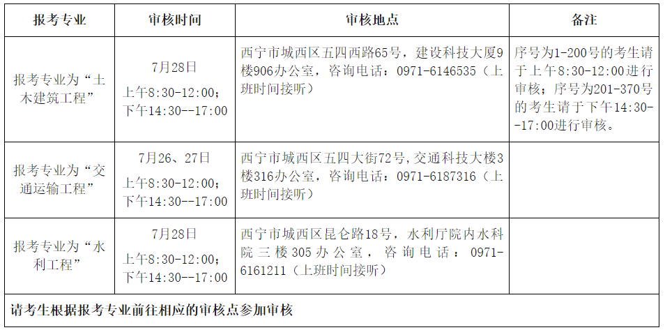 监理工程师资格审核