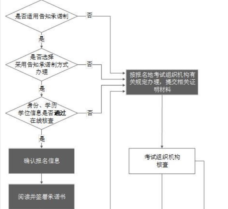 西藏一级造价工程师考试报名2