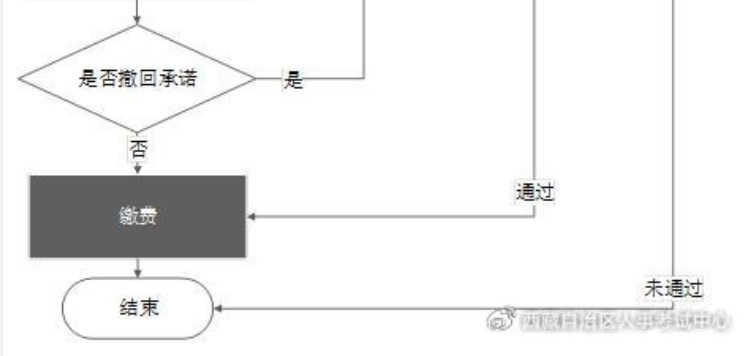 西藏一级造价工程师考试报名3