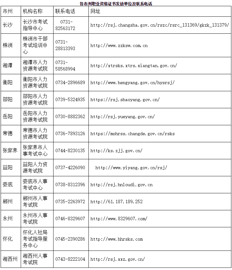 湖南一级造价工程师证书领取