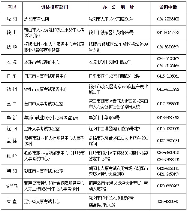 辽宁一级造价工程师考试报名