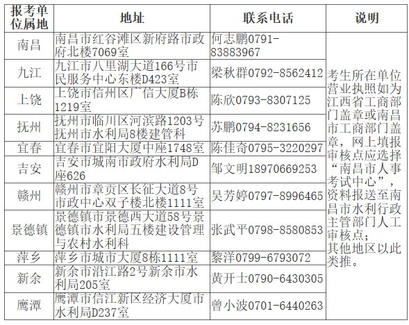 江西造价报名资格送审地址