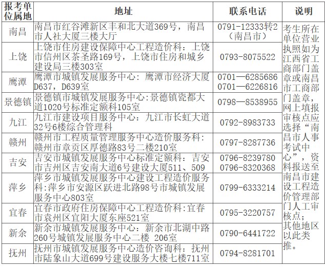 造价报名资格送审地址
