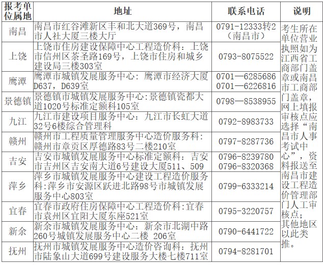 造价报名资格送审地址