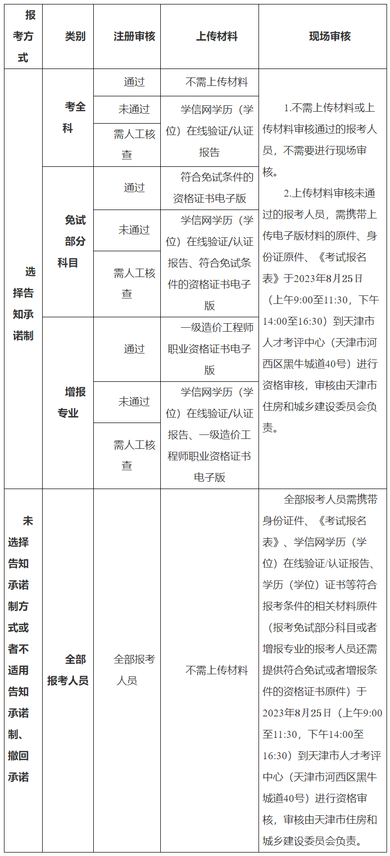 天津一级造价工程师考试报名