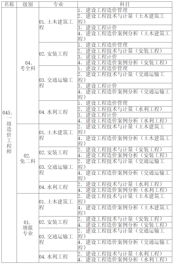 江西造价报名